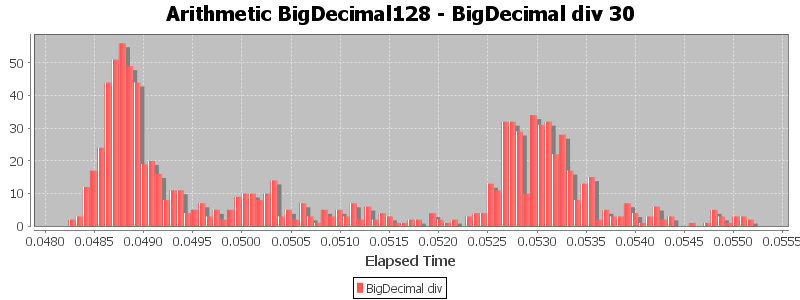 Arithmetic BigDecimal128 - BigDecimal div 30